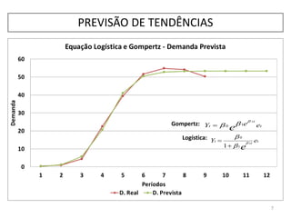 PREVISÃO DE TENDÊNCIAS
7
t
t
t eY
e
2
1
0
1





t
t
t eeY e 10
2


Gompertz:
Logística:
 