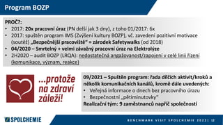 5 Prezentace Spolchemie BV BOZP 2022.pdf
