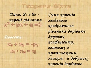 Дано: х₁ и х₂ -
корені рівняння
Сума коренів
зведеного
квадратного
рівняння дорівнює
другому
коефіцієнту,
взятому з
протилежним
знаком, а добуток
коренів дорівнює
Довести:
 