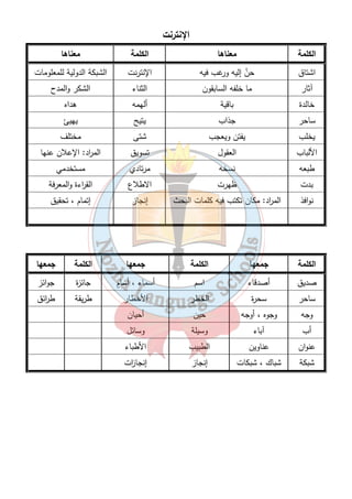 الإنترنت 
الكلمة معناها الكلمة معناها 
اشتاق ح  ن إليه ورغب فيه الإنترنت الشبكة الدولية للمعلومات 
آثار ما خلفه السابقون الثناء الشكر والمدح 
خالدة باقية ألهمه هداه 
ساحر جذاب يتيح يهيئ 
يخلب يفتن ويعجب شتى مختلف 
الألباب العقول تسويق الم ا رد: الإعلان عنها 
طبعه نسخه مرتادي مستخدمي 
بدت ظهرت الاطلاع الق ا رءة والمعرفة 
نوافذ الم ا رد: مكان تكتب فيه كلمات البحث إنجاز إتمام ، تحقيق 
الكلمة جمعها الكلمة جمعها الكلمة جمعها 
صديق أصدقاء اسم أسماء ، أسامٍ جائزة جوائز 
ساحر سحرة الخطر الأخطار طريقة ط ا رئق 
وجه وجوه ، أوجه حين أحيان 
أب آباء وسيلة وسائل 
عنوان عناوين الطبيب الأطباء 
شبكة شباك ، شبكات إنجاز إنجا ا زت 
٢٨ 
 