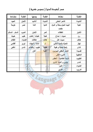 ممممصصصصرررر أأأأننننششششووووددددةةةة ااااللللددددننننيييياااا (((( ننننصصصصووووصصصص ششششععععررررييييةةةة ) 
الكلمة معناها الكلمة جمعها الكلمة مضادها 
أنش ودة الشعر المغنى أنشودة أناشيد الأح ا رر العبيد 
كعبة البيت الح ا رم بمكة و الم ا رد 
٧ 
مقصد 
الدنيا الدنا نصر هزيمة 
الأح ا رر الطلقاء الحر الأح ا رر الحرب السلم . السلام 
رن صوت – صاح كعبة كعبات / كعاب طيب خبيث 
هتاف صوت عال هتاف هتافات الضياء الظلام 
تهتز تتحرك والم ا رد تمتلئ أم أمات / أمهات نورى أظلمى 
شذى ا رئحة جميلة و طيبة طيب طيوب / وأطياب شدى ادفعى 
قصيدة الشعر المقفى الموزون أغنية أغانٍ 
المطهرة الشىء النقى 
الطيوب الزكية الطاهرة - العطور 
شدى اجذبى و الم ا رد انشرى 
الضياء النور 
الدروب الطرق 
 