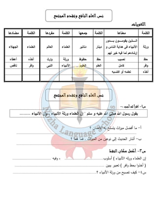 ننننصصصص ااااللللععععللللمممم ااااللللننننااااففففعععع ووووتتتتققققددددمممم ااااللللممممججججتتتتممممعععع 
ااااللللللللغغغغووووييييااااتتتت 
الكلمة معناها الكلمة جمعها الكلمة مفردها الكلمة مضادها 
٩ 
ورثة 
الــــــــذين يقومــــــــون بــــــــدور 
الأنبياء فى هداية النـاس و 
إرشادهم لما فيه خير لهم 
دينار 
دنانير 
العلماء 
العالم 
العلماء 
الجهلاء 
حظ نصيب حظ حظوظ ورثة وارث أخذه أعطاه 
وافر كامل العلم العلوم الأنبياء النبى وافر ناقص 
أخذه تعلمه أو اكتسبه 
ننننصصصص ااااللللععععللللمممم ااااللللننننااااففففعععع ووووتتتتققققددددمممم ااااللللممممججججتتتتممممعععع 
س١- ااااققققررررأأأأ ثثثثمممم أأأأججججبببب :- 
يقول رسول الله صلى الله عليه و سلم " إن العلماء ورثة الأنبياء ، وٕان الأنبياء ........ 
أ- ما أفضل مي ا رث يتسلح به الإنسان ؟ 
.............................................................................................................................................................. 
ب- أشار الحديث إلى نوعين من المي ا رث . فما هما ؟ 
.............................................................................................................................................................. 
س ٣- أأأأككككمممملللل ممممككككاااانننن ااااللللننننققققطططط 
إن العلماء ورثه الأنبياء ) أسلوب................................................... ، وفيه ................................................... 
( أخذوا بحظ وافر ) تعبير يبين ...................................................................................................................... 
س ٤- كيف تصبح من ورثة الأنبياء ؟.............................................................................................................. 
 