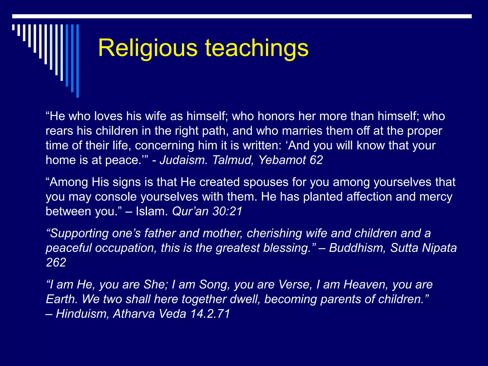 Religious teachings

“He who loves his wife as himself; who honors her more than himself; who
rears his children in the right path, and who marries them off at the proper
time of their life, concerning him it is written: „And you will know that your
home is at peace.‟” - Judaism. Talmud, Yebamot 62
“Among His signs is that He created spouses for you among yourselves that
you may console yourselves with them. He has planted affection and mercy
between you.” – Islam. Qur’an 30:21
“Supporting one’s father and mother, cherishing wife and children and a
peaceful occupation, this is the greatest blessing.” – Buddhism, Sutta Nipata
262
“I am He, you are She; I am Song, you are Verse, I am Heaven, you are
Earth. We two shall here together dwell, becoming parents of children.”
– Hinduism, Atharva Veda 14.2.71
 