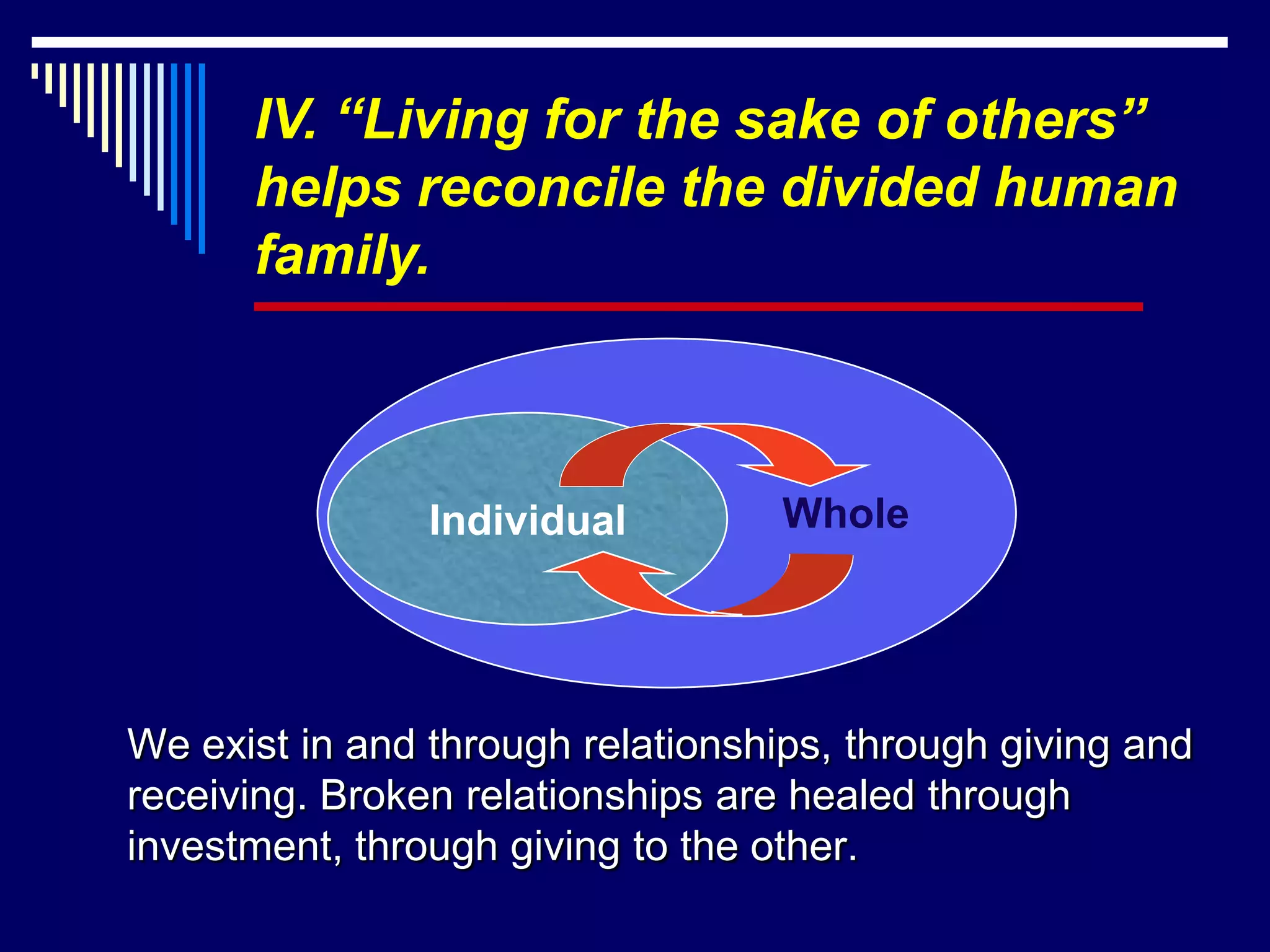 IV. “Living for the sake of others”
      helps reconcile the divided human
      family.



                Individual         Whole




We exist in and through relationships, through giving and
receiving. Broken relationships are healed through
investment, through giving to the other.
 