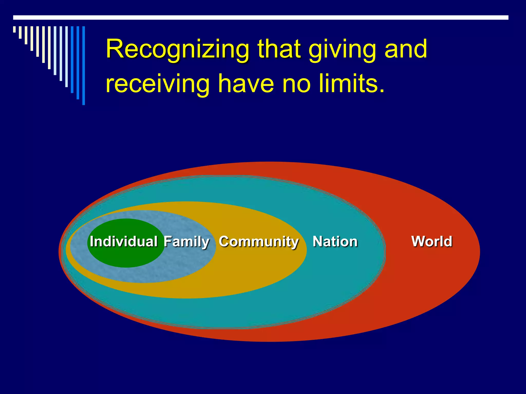 Recognizing that giving and
 receiving have no limits.




Individual Family Community Nation   World
 