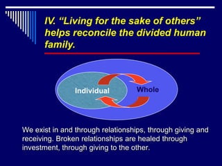 IV. “Living for the sake of others”
      helps reconcile the divided human
      family.



                Individual         Whole




We exist in and through relationships, through giving and
receiving. Broken relationships are healed through
investment, through giving to the other.
 
