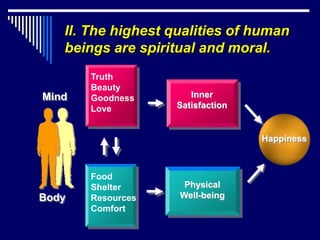 II. The highest qualities of human
   beings are spiritual and moral.
       Truth
       Beauty
Mind   Goodness       Inner
       Love        Satisfaction


                                  Happiness



       Food
       Shelter       Physical
Body   Resources    Well-being
       Comfort
 