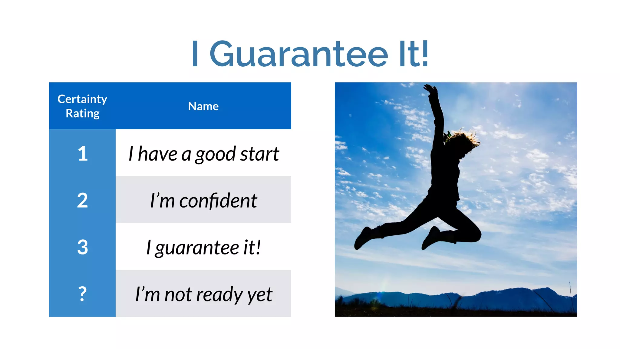 I Guarantee It!
Certainty
Rating
Name
1 I have a good start
2 I’m conﬁdent
3 I guarantee it!
? I’m not ready yet
 