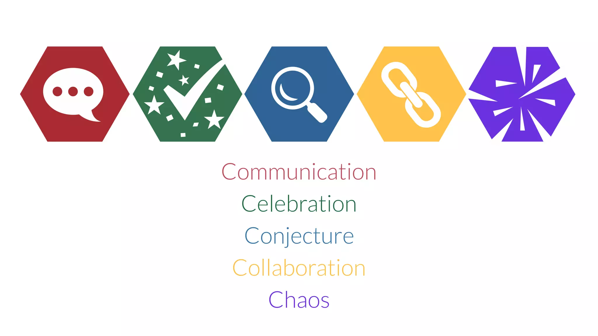 Conjecture
Communication
Collaboration
Chaos
Celebration
 