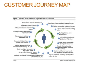 CUSTOMER JOURNEY MAP
 
