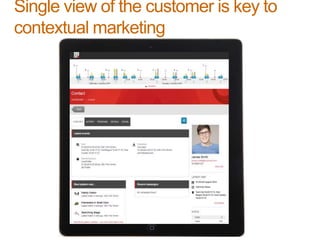 Single view of the customer is key to
contextual marketing
 