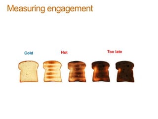Measuring engagement
Cold Hot Too late
 