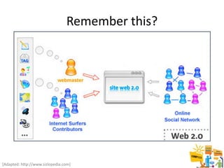 Remember this?




[Adapted: http://www.sizlopedia.com]
 