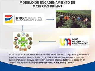 MODELO DE ENCADENAMIENTO DE
MATERIAS PRIMAS
En las compras de productos industrializados, PROALIMENTOS obliga a las agroindustrias
a que las materias primas utilizadas en la producción sean adquiridas a la empresa
pública UNA, quien a su vez compra directamente a los productores, se aplica en las
cadenas mas relevantes del país: Leche en Polvo, Arroz, Maíz y Quinua.
 