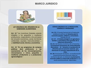 LEY ORGÁNICA DEL RÉGIMEN DE LA
SOBERANÍA ALIMENTARIA
Art. 12 “Los incentivos Estatales estarán
dirigidos a los pequeños y medianos
productores, responderán a los principios
de inclusión económica, social, territorial,
solidaridad, equidad, interculturalidad…..
y viabilidad social, técnica y económica.
Art. 14 “En sus programas de compras
públicas dará preferencia a las
asociaciones de los microempresarios,
microempresa o micro, pequeños y
medianos productores y a productores
agroecológicos.”
CÓDIGO ORGÁNICO DE LA PRODUCCIÓN,
COMERCIO E INVERSIONES
Art. 22. El Consejo Sectorial de la Producción
establecerá políticas de fomento para la
economía popular, solidaria y comunitaria…
Literales d) y e).
Art. 57. …El Estado protegerá a la agricultura
familiar y comunitaria como garantes de la
Soberanía Alimentaria…
Art. 61. Del Acceso a la tierra y de su fomentos .-
a) Incentivará mecanismos de comercialización
alternativos … b) …fomento a la producción de
alimentos para el consumo nacional…que
favorezcan la nutrición especialmente de la
niñez.
Art. 69. Priorización territorial.- la transformación
productiva buscará dinamizar todos los
territorios del país, no obstante se priorizará la
inversión pública en desarrollo productivo en las
zonas económicamente deprimidas…
MARCO JURIDICO
 