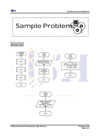 Data Structures and Algorithms




       Sample Problem

Solution




Problem Solving with the Sequential Logic Structure                  *Property of STI
                                                                         Page 4 of 4
 