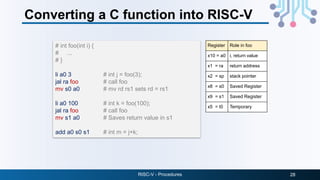 Procedures in Assembly Language in RISC V | PDF