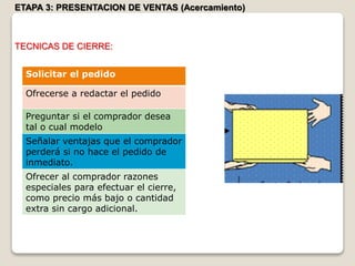ETAPA 3: PRESENTACION DE VENTAS (Acercamiento)
TECNICAS DE CIERRE:
Solicitar el pedido
Ofrecerse a redactar el pedido
Preguntar si el comprador desea
tal o cual modelo
Señalar ventajas que el comprador
perderá si no hace el pedido de
inmediato.
Ofrecer al comprador razones
especiales para efectuar el cierre,
como precio más bajo o cantidad
extra sin cargo adicional.
 