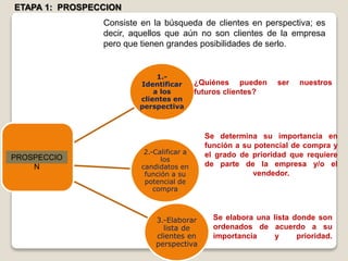 ETAPA 1: PROSPECCION
Consiste en la búsqueda de clientes en perspectiva; es
decir, aquellos que aún no son clientes de la empresa
pero que tienen grandes posibilidades de serlo.
1.-
Identificar
a los
clientes en
perspectiva
2.-Calificar a
los
candidatos en
función a su
potencial de
compra
3.-Elaborar
lista de
clientes en
perspectiva
PROSPECCIO
N
¿Quiénes pueden ser nuestros
futuros clientes?
Se elabora una lista donde son
ordenados de acuerdo a su
importancia y prioridad.
Se determina su importancia en
función a su potencial de compra y
el grado de prioridad que requiere
de parte de la empresa y/o el
vendedor.
 