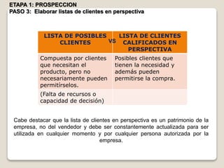 ETAPA 1: PROSPECCION
PASO 3: Elaborar listas de clientes en perspectiva
Cabe destacar que la lista de clientes en perspectiva es un patrimonio de la
empresa, no del vendedor y debe ser constantemente actualizada para ser
utilizada en cualquier momento y por cualquier persona autorizada por la
empresa.
LISTA DE POSIBLES
CLIENTES
LISTA DE CLIENTES
CALIFICADOS EN
PERSPECTIVA
Compuesta por clientes
que necesitan el
producto, pero no
necesariamente pueden
permitírselos.
Posibles clientes que
tienen la necesidad y
además pueden
permitirse la compra.
(Falta de recursos o
capacidad de decisión)
VS
 