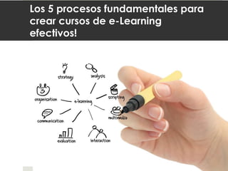 Los 5 procesos fundamentales para
crear cursos de e-Learning
efectivos!
 