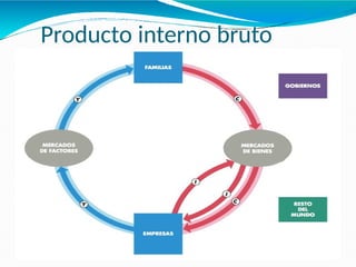 Producto interno bruto
21-11
 