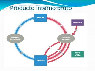 Producto interno bruto
21-13
 