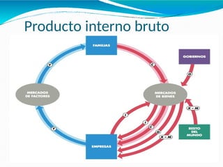 Producto interno bruto
21-
 