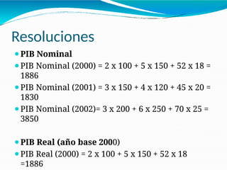 Resoluciones
⚫PIB Nominal
⚫PIB Nominal (2000) = 2 x 100 + 5 x 150 + 52 x 18 =
1886
⚫PIB Nominal (2001) = 3 x 150 + 4 x 120 + 45 x 20 =
1830
⚫PIB Nominal (2002)= 3 x 200 + 6 x 250 + 70 x 25 =
3850
⚫PIB Real (año base 2000)
⚫PIB Real (2000) = 2 x 100 + 5 x 150 + 52 x 18
=1886
 
