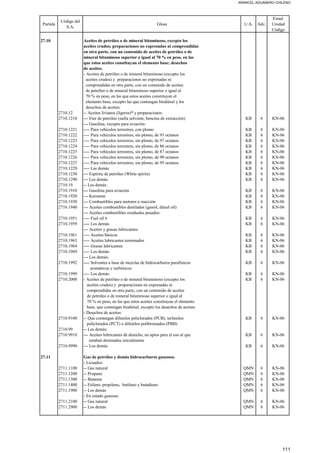 ARANCEL ADUANERO CHILENO
Partida
Código del
S.A.
Glosa U.A. Adv.
Estad.
Unidad
Código
27.10 Aceites de petróleo o de mineral bituminoso, excepto los
aceites crudos; preparaciones no expresadas ni comprendidas
en otra parte, con un contenido de aceites de petróleo o de
mineral bituminoso superior o igual al 70 % en peso, en las
que estos aceites constituyan el elemento base; desechos
de aceites.
- Aceites de petróleo o de mineral bituminoso (excepto los
aceites crudos) y preparaciones no expresadas ni
comprendidas en otra parte, con un contenido de aceites
de petróleo o de mineral bituminoso superior o igual al
70 % en peso, en las que estos aceites constituyan el
elemento base, excepto las que contengan biodiésel y los
desechos de aceites:
2710.12 -- Aceites livianos (ligeros)* y preparaciones:
2710.1210 --- Eter de petróleo (nafta solvente, bencina de extracción) KB 6 KN-06
--- Gasolina, excepto para aviación:
2710.1221 ---- Para vehículos terrestres, con plomo KB 6 KN-06
2710.1222 ---- Para vehículos terrestres, sin plomo, de 93 octanos KB 6 KN-06
2710.1223 ---- Para vehículos terrestres, sin plomo, de 97 octanos KB 6 KN-06
2710.1224 ---- Para vehículos terrestres, sin plomo, de 86 octanos KB 6 KN-06
2710.1225 ---- Para vehículos terrestres, sin plomo, de 87 octanos KB 6 KN-06
2710.1226 ---- Para vehículos terrestres, sin plomo, de 90 octanos KB 6 KN-06
2710.1227 ---- Para vehículos terrestres, sin plomo, de 95 octanos KB 6 KN-06
2710.1229 ---- Las demás KB 6 KN-06
2710.1230 --- Espíritu de petróleo (White spirits) KB 6 KN-06
2710.1290 --- Los demás KB 6 KN-06
2710.19 -- Los demás:
2710.1910 --- Gasolina para aviación KB 6 KN-06
2710.1920 --- Kerosene KB 6 KN-06
2710.1930 --- Combustibles para motores a reacción KB 6 KN-06
2710.1940 --- Aceites combustibles destilados (gasoil, diésel oil) KB 6 KN-06
--- Aceites combustibles residuales pesados:
2710.1951 ---- Fuel oil 6 KB 6 KN-06
2710.1959 ---- Los demás KB 6 KN-06
--- Aceites y grasas lubricantes:
2710.1961 ---- Aceites básicos KB 6 KN-06
2710.1963 ---- Aceites lubricantes terminados KB 6 KN-06
2710.1964 ---- Grasas lubricantes KB 6 KN-06
2710.1969 ---- Los demás KB 6 KN-06
--- Los demás:
2710.1992 ---- Solventes a base de mezclas de hidrocarburos parafínicos KB 6 KN-06
aromáticos y nafténicos
2710.1999 ---- Los demás KB 6 KN-06
2710.2000 - Aceites de petróleo o de mineral bituminoso (excepto los KB 6 KN-06
aceites crudos) y preparaciones no expresadas ni
comprendidas en otra parte, con un contenido de aceites
de petróleo o de mineral bituminoso superior o igual al
70 % en peso, en las que estos aceites constituyan el elemento
base, que contengan biodiésel, excepto los desechos de aceites
- Desechos de aceites:
2710.9100 -- Que contengan difenilos policlorados (PCB), terfenilos KB 6 KN-06
policlorados (PCT) o difenilos polibromados (PBB)
2710.99 -- Los demás:
2710.9910 --- Aceites lubricantes de desecho, no aptos para el uso al que KB 6 KN-06
estaban destinados inicialmente
2710.9990 --- Los demás KB 6 KN-06
27.11 Gas de petróleo y demás hidrocarburos gaseosos.
- Licuados:
2711.1100 -- Gas natural QMN 6 KN-06
2711.1200 -- Propano QMN 6 KN-06
2711.1300 -- Butanos QMN 6 KN-06
2711.1400 -- Etileno, propileno, butileno y butadieno QMN 6 KN-06
2711.1900 -- Los demás QMN 6 KN-06
- En estado gaseoso:
2711.2100 -- Gas natural QMN 6 KN-06
2711.2900 -- Los demás QMN 6 KN-06
111
 