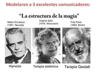 Modelaron a 3 excelentes comunicadores:
“La estructura de la magia”
Milton Ericskson
(1901. Nevada)
Hipnosis
Virginia Satir
(1916. Wisconsin)
Fritz Perls
(1893. Berlin)
Terapia sistémica Terapia Gestalt
 