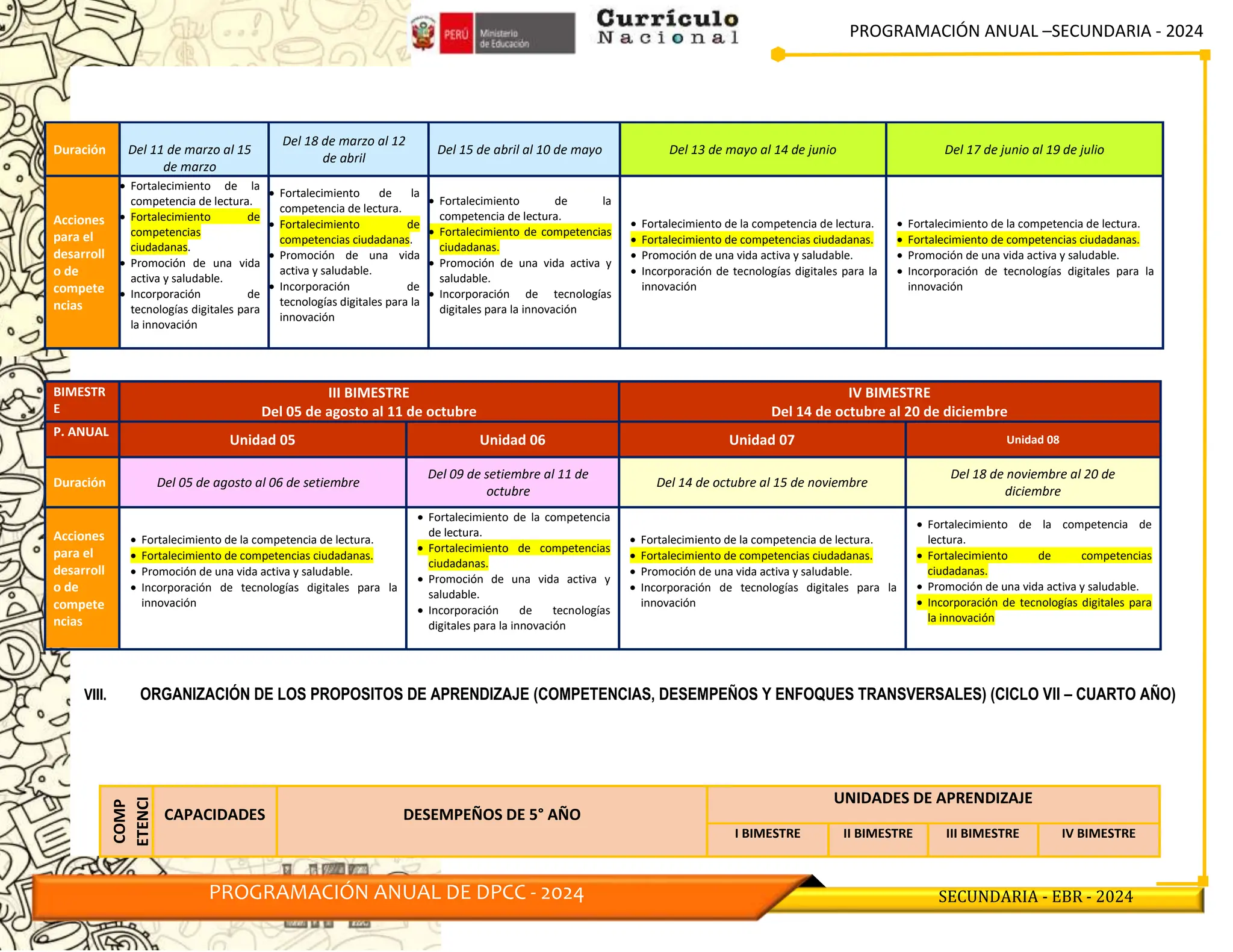 PROGRAMACIÓN ANUAL –SECUNDARIA - 2024
PROGRAMACIÓN ANUAL DE DPCC - 2024 SECUNDARIA - EBR - 2024
Duración Del 11 de marzo al 15
de marzo
Del 18 de marzo al 12
de abril
Del 15 de abril al 10 de mayo Del 13 de mayo al 14 de junio Del 17 de junio al 19 de julio
Acciones
para el
desarroll
o de
compete
ncias
 Fortalecimiento de la
competencia de lectura.
 Fortalecimiento de
competencias
ciudadanas.
 Promoción de una vida
activa y saludable.
 Incorporación de
tecnologías digitales para
la innovación
 Fortalecimiento de la
competencia de lectura.
 Fortalecimiento de
competencias ciudadanas.
 Promoción de una vida
activa y saludable.
 Incorporación de
tecnologías digitales para la
innovación
 Fortalecimiento de la
competencia de lectura.
 Fortalecimiento de competencias
ciudadanas.
 Promoción de una vida activa y
saludable.
 Incorporación de tecnologías
digitales para la innovación
 Fortalecimiento de la competencia de lectura.
 Fortalecimiento de competencias ciudadanas.
 Promoción de una vida activa y saludable.
 Incorporación de tecnologías digitales para la
innovación
 Fortalecimiento de la competencia de lectura.
 Fortalecimiento de competencias ciudadanas.
 Promoción de una vida activa y saludable.
 Incorporación de tecnologías digitales para la
innovación
BIMESTR
E
III BIMESTRE
Del 05 de agosto al 11 de octubre
IV BIMESTRE
Del 14 de octubre al 20 de diciembre
P. ANUAL
Unidad 05 Unidad 06 Unidad 07 Unidad 08
Duración Del 05 de agosto al 06 de setiembre
Del 09 de setiembre al 11 de
octubre
Del 14 de octubre al 15 de noviembre
Del 18 de noviembre al 20 de
diciembre
Acciones
para el
desarroll
o de
compete
ncias
 Fortalecimiento de la competencia de lectura.
 Fortalecimiento de competencias ciudadanas.
 Promoción de una vida activa y saludable.
 Incorporación de tecnologías digitales para la
innovación
 Fortalecimiento de la competencia
de lectura.
 Fortalecimiento de competencias
ciudadanas.
 Promoción de una vida activa y
saludable.
 Incorporación de tecnologías
digitales para la innovación
 Fortalecimiento de la competencia de lectura.
 Fortalecimiento de competencias ciudadanas.
 Promoción de una vida activa y saludable.
 Incorporación de tecnologías digitales para la
innovación
 Fortalecimiento de la competencia de
lectura.
 Fortalecimiento de competencias
ciudadanas.
 Promoción de una vida activa y saludable.
 Incorporación de tecnologías digitales para
la innovación
VIII. ORGANIZACIÓN DE LOS PROPOSITOS DE APRENDIZAJE (COMPETENCIAS, DESEMPEÑOS Y ENFOQUES TRANSVERSALES) (CICLO VII – CUARTO AÑO)
COMP
ETENCI
AS
CAPACIDADES DESEMPEÑOS DE 5° AÑO
UNIDADES DE APRENDIZAJE
I BIMESTRE II BIMESTRE III BIMESTRE IV BIMESTRE
 
