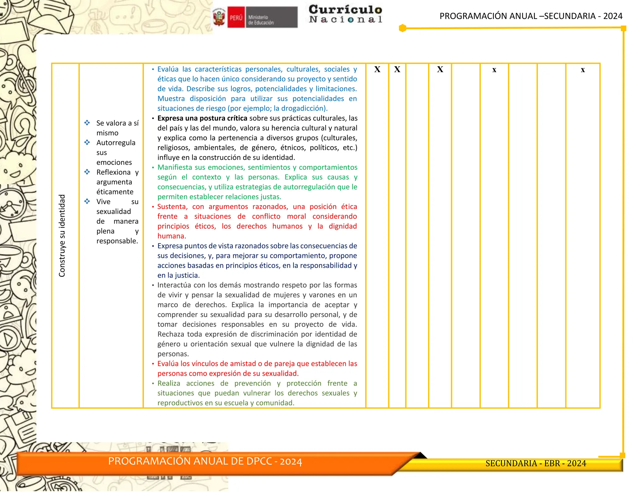 PROGRAMACIÓN ANUAL –SECUNDARIA - 2024
PROGRAMACIÓN ANUAL DE DPCC - 2024 SECUNDARIA - EBR - 2024
Construye
su
identidad
 Se valora a sí
mismo
 Autorregula
sus
emociones
 Reflexiona y
argumenta
éticamente
 Vive su
sexualidad
de manera
plena y
responsable.
• Evalúa las características personales, culturales, sociales y
éticas que lo hacen único considerando su proyecto y sentido
de vida. Describe sus logros, potencialidades y limitaciones.
Muestra disposición para utilizar sus potencialidades en
situaciones de riesgo (por ejemplo; la drogadicción).
• Expresa una postura crítica sobre sus prácticas culturales, las
del país y las del mundo, valora su herencia cultural y natural
y explica como la pertenencia a diversos grupos (culturales,
religiosos, ambientales, de género, étnicos, políticos, etc.)
influye en la construcción de su identidad.
• Manifiesta sus emociones, sentimientos y comportamientos
según el contexto y las personas. Explica sus causas y
consecuencias, y utiliza estrategias de autorregulación que le
permiten establecer relaciones justas.
• Sustenta, con argumentos razonados, una posición ética
frente a situaciones de conflicto moral considerando
principios éticos, los derechos humanos y la dignidad
humana.
• Expresa puntos de vista razonados sobre las consecuencias de
sus decisiones, y, para mejorar su comportamiento, propone
acciones basadas en principios éticos, en la responsabilidad y
en la justicia.
• Interactúa con los demás mostrando respeto por las formas
de vivir y pensar la sexualidad de mujeres y varones en un
marco de derechos. Explica la importancia de aceptar y
comprender su sexualidad para su desarrollo personal, y de
tomar decisiones responsables en su proyecto de vida.
Rechaza toda expresión de discriminación por identidad de
género u orientación sexual que vulnere la dignidad de las
personas.
• Evalúa los vínculos de amistad o de pareja que establecen las
personas como expresión de su sexualidad.
• Realiza acciones de prevención y protección frente a
situaciones que puedan vulnerar los derechos sexuales y
reproductivos en su escuela y comunidad.
X X X x x
 