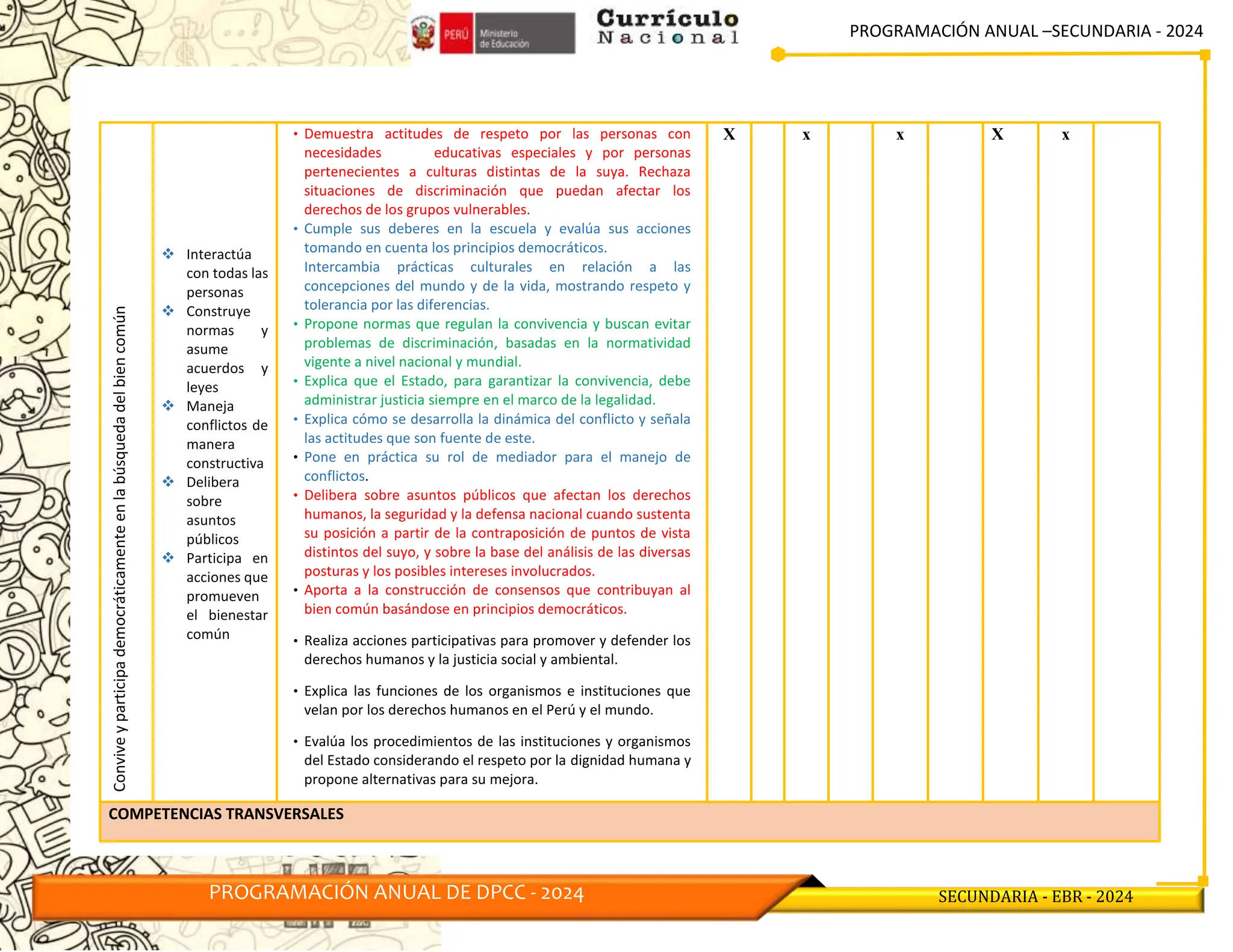 PROGRAMACIÓN ANUAL –SECUNDARIA - 2024
PROGRAMACIÓN ANUAL DE DPCC - 2024 SECUNDARIA - EBR - 2024
Convive
y
participa
democráticamente
en
la
búsqueda
del
bien
común
 Interactúa
con todas las
personas
 Construye
normas y
asume
acuerdos y
leyes
 Maneja
conflictos de
manera
constructiva
 Delibera
sobre
asuntos
públicos
 Participa en
acciones que
promueven
el bienestar
común
• Demuestra actitudes de respeto por las personas con
necesidades educativas especiales y por personas
pertenecientes a culturas distintas de la suya. Rechaza
situaciones de discriminación que puedan afectar los
derechos de los grupos vulnerables.
• Cumple sus deberes en la escuela y evalúa sus acciones
tomando en cuenta los principios democráticos.
Intercambia prácticas culturales en relación a las
concepciones del mundo y de la vida, mostrando respeto y
tolerancia por las diferencias.
• Propone normas que regulan la convivencia y buscan evitar
problemas de discriminación, basadas en la normatividad
vigente a nivel nacional y mundial.
• Explica que el Estado, para garantizar la convivencia, debe
administrar justicia siempre en el marco de la legalidad.
• Explica cómo se desarrolla la dinámica del conflicto y señala
las actitudes que son fuente de este.
• Pone en práctica su rol de mediador para el manejo de
conflictos.
• Delibera sobre asuntos públicos que afectan los derechos
humanos, la seguridad y la defensa nacional cuando sustenta
su posición a partir de la contraposición de puntos de vista
distintos del suyo, y sobre la base del análisis de las diversas
posturas y los posibles intereses involucrados.
• Aporta a la construcción de consensos que contribuyan al
bien común basándose en principios democráticos.
• Realiza acciones participativas para promover y defender los
derechos humanos y la justicia social y ambiental.
• Explica las funciones de los organismos e instituciones que
velan por los derechos humanos en el Perú y el mundo.
• Evalúa los procedimientos de las instituciones y organismos
del Estado considerando el respeto por la dignidad humana y
propone alternativas para su mejora.
X x x X x
COMPETENCIAS TRANSVERSALES
 