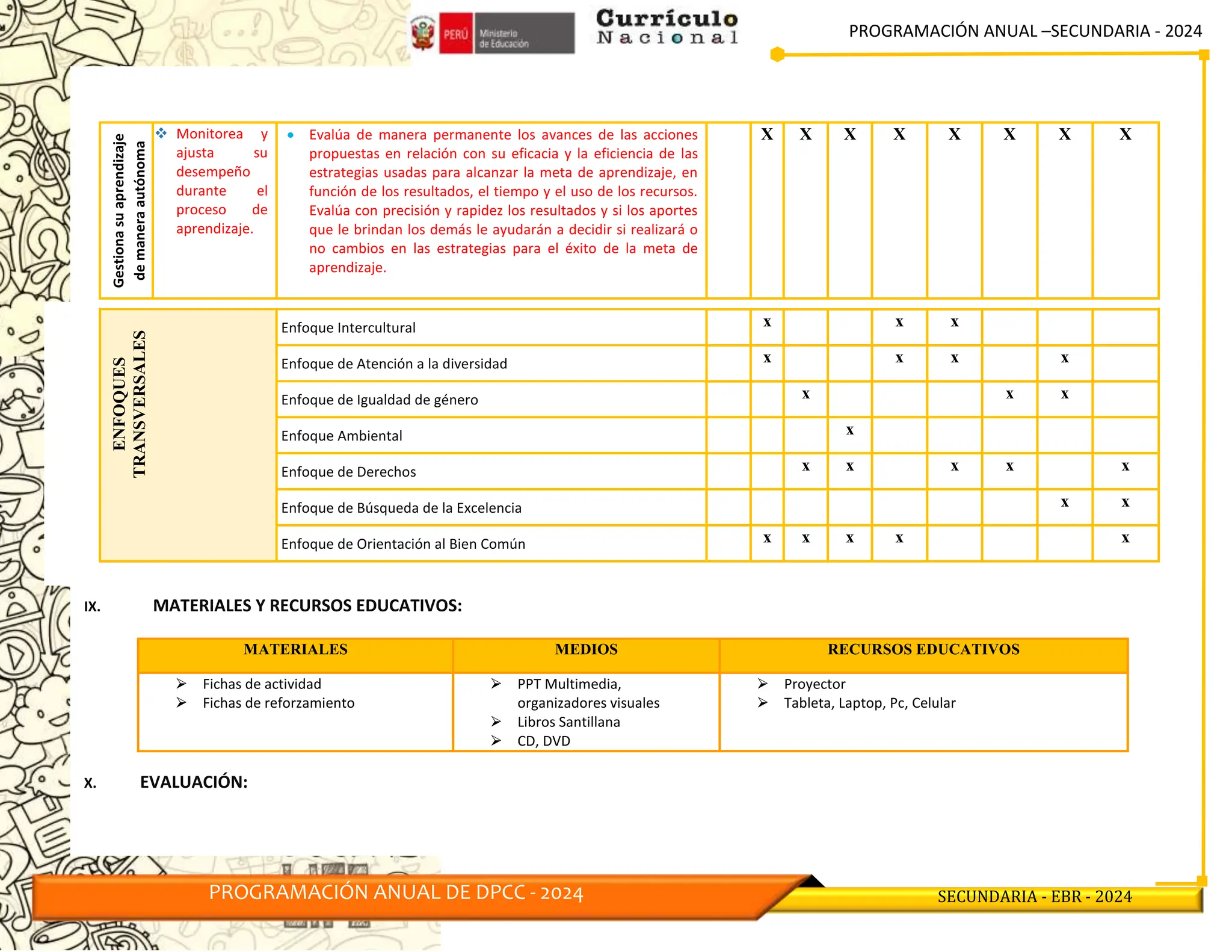 PROGRAMACIÓN ANUAL –SECUNDARIA - 2024
PROGRAMACIÓN ANUAL DE DPCC - 2024 SECUNDARIA - EBR - 2024
Gestiona
su
aprendizaje
de
manera
autónoma  Monitorea y
ajusta su
desempeño
durante el
proceso de
aprendizaje.
 Evalúa de manera permanente los avances de las acciones
propuestas en relación con su eficacia y la eficiencia de las
estrategias usadas para alcanzar la meta de aprendizaje, en
función de los resultados, el tiempo y el uso de los recursos.
Evalúa con precisión y rapidez los resultados y si los aportes
que le brindan los demás le ayudarán a decidir si realizará o
no cambios en las estrategias para el éxito de la meta de
aprendizaje.
X X X X X X X X
IX. MATERIALES Y RECURSOS EDUCATIVOS:
I. MATERIALES Y RECURSOS EDUCATIVOS:
II. EVALUACIÓN:
X. EVALUACIÓN:
MATERIALES MEDIOS RECURSOS EDUCATIVOS
⮚ Fichas de actividad
⮚ Fichas de reforzamiento
⮚ PPT Multimedia,
organizadores visuales
⮚ Libros Santillana
⮚ CD, DVD
⮚ Proyector
⮚ Tableta, Laptop, Pc, Celular
ENFOQUES
TRANSVERSALES
Enfoque Intercultural x x x
Enfoque de Atención a la diversidad x x x x
Enfoque de Igualdad de género x x x
Enfoque Ambiental x
Enfoque de Derechos x x x x x
Enfoque de Búsqueda de la Excelencia x x
Enfoque de Orientación al Bien Común x x x x x
 