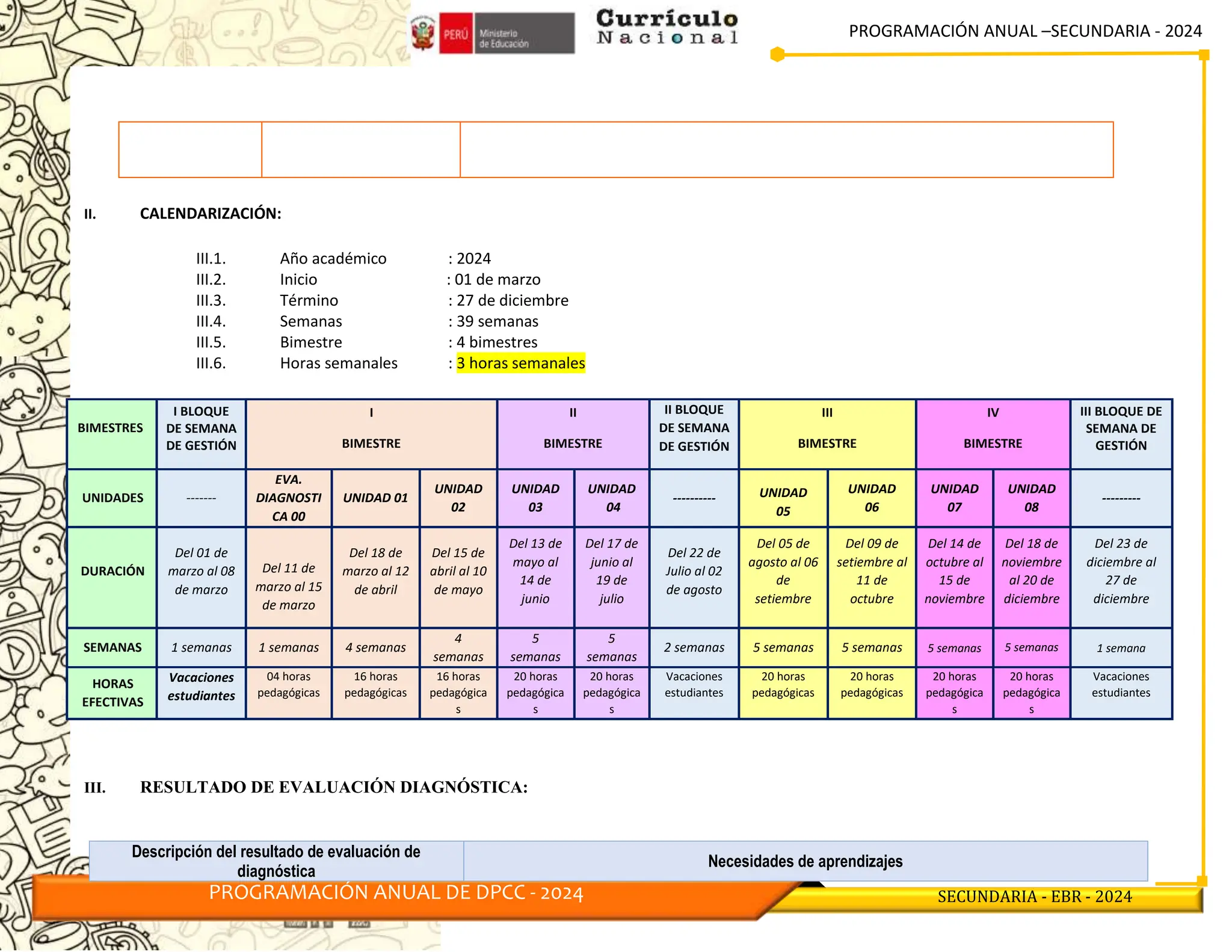 PROGRAMACIÓN ANUAL –SECUNDARIA - 2024
PROGRAMACIÓN ANUAL DE DPCC - 2024 SECUNDARIA - EBR - 2024

II. CALENDARIZACIÓN:
III.1. Año académico : 2024
III.2. Inicio : 01 de marzo
III.3. Término : 27 de diciembre
III.4. Semanas : 39 semanas
III.5. Bimestre : 4 bimestres
III.6. Horas semanales : 3 horas semanales
BIMESTRES
I BLOQUE
DE SEMANA
DE GESTIÓN
I
BIMESTRE
II
BIMESTRE
II BLOQUE
DE SEMANA
DE GESTIÓN
III
BIMESTRE
IV
BIMESTRE
III BLOQUE DE
SEMANA DE
GESTIÓN
UNIDADES -------
EVA.
DIAGNOSTI
CA 00
UNIDAD 01
UNIDAD
02
UNIDAD
03
UNIDAD
04
---------- UNIDAD
05
UNIDAD
06
UNIDAD
07
UNIDAD
08
---------
DURACIÓN
Del 01 de
marzo al 08
de marzo
Del 11 de
marzo al 15
de marzo
Del 18 de
marzo al 12
de abril
Del 15 de
abril al 10
de mayo
Del 13 de
mayo al
14 de
junio
Del 17 de
junio al
19 de
julio
Del 22 de
Julio al 02
de agosto
Del 05 de
agosto al 06
de
setiembre
Del 09 de
setiembre al
11 de
octubre
Del 14 de
octubre al
15 de
noviembre
Del 18 de
noviembre
al 20 de
diciembre
Del 23 de
diciembre al
27 de
diciembre
SEMANAS 1 semanas 1 semanas 4 semanas
4
semanas
5
semanas
5
semanas
2 semanas 5 semanas 5 semanas 5 semanas 5 semanas 1 semana
HORAS
EFECTIVAS
Vacaciones
estudiantes
04 horas
pedagógicas
16 horas
pedagógicas
16 horas
pedagógica
s
20 horas
pedagógica
s
20 horas
pedagógica
s
Vacaciones
estudiantes
20 horas
pedagógicas
20 horas
pedagógicas
20 horas
pedagógica
s
20 horas
pedagógica
s
Vacaciones
estudiantes
III. RESULTADO DE EVALUACIÓN DIAGNÓSTICA:
Descripción del resultado de evaluación de
diagnóstica
Necesidades de aprendizajes
 