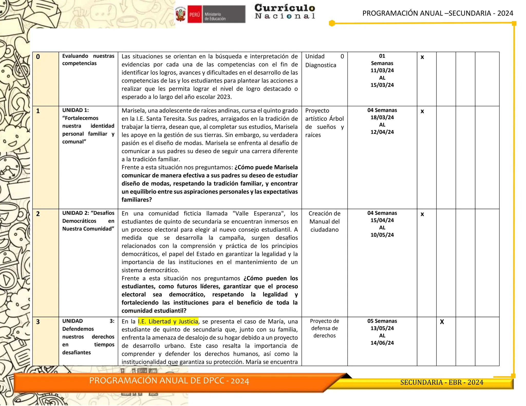 PROGRAMACIÓN ANUAL –SECUNDARIA - 2024
PROGRAMACIÓN ANUAL DE DPCC - 2024 SECUNDARIA - EBR - 2024
0 Evaluando nuestras
competencias
Las situaciones se orientan en la búsqueda e interpretación de
evidencias por cada una de las competencias con el fin de
identificar los logros, avances y dificultades en el desarrollo de las
competencias de las y los estudiantes para plantear las acciones a
realizar que les permita lograr el nivel de logro destacado o
esperado a lo largo del año escolar 2023.
Unidad 0
Diagnostica
01
Semanas
11/03/24
AL
15/03/24
x
1 UNIDAD 1:
“Fortalecemos
nuestra identidad
personal familiar y
comunal”
Marisela, una adolescente de raíces andinas, cursa el quinto grado
en la I.E. Santa Teresita. Sus padres, arraigados en la tradición de
trabajar la tierra, desean que, al completar sus estudios, Marisela
les apoye en la gestión de sus tierras. Sin embargo, su verdadera
pasión es el diseño de modas. Marisela se enfrenta al desafío de
comunicar a sus padres su deseo de seguir una carrera diferente
a la tradición familiar.
Frente a esta situación nos preguntamos: ¿Cómo puede Marisela
comunicar de manera efectiva a sus padres su deseo de estudiar
diseño de modas, respetando la tradición familiar, y encontrar
un equilibrio entre sus aspiraciones personales y las expectativas
familiares?
Proyecto
artístico Árbol
de sueños y
raíces
04 Semanas
18/03/24
AL
12/04/24
x
2 UNIDAD 2: “Desafíos
Democráticos en
Nuestra Comunidad”
En una comunidad ficticia llamada "Valle Esperanza", los
estudiantes de quinto de secundaria se encuentran inmersos en
un proceso electoral para elegir al nuevo consejo estudiantil. A
medida que se desarrolla la campaña, surgen desafíos
relacionados con la comprensión y práctica de los principios
democráticos, el papel del Estado en garantizar la legalidad y la
importancia de las instituciones en el mantenimiento de un
sistema democrático.
Frente a esta situación nos preguntamos ¿Cómo pueden los
estudiantes, como futuros líderes, garantizar que el proceso
electoral sea democrático, respetando la legalidad y
fortaleciendo las instituciones para el beneficio de toda la
comunidad estudiantil?
Creación de
Manual del
ciudadano
04 Semanas
15/04/24
AL
10/05/24
x
3 UNIDAD 3:
Defendemos
nuestros derechos
en tiempos
desafiantes
En la I.E. Libertad y Justicia, se presenta el caso de María, una
estudiante de quinto de secundaria que, junto con su familia,
enfrenta la amenaza de desalojo de su hogar debido a un proyecto
de desarrollo urbano. Este caso resalta la importancia de
comprender y defender los derechos humanos, así como la
institucionalidad que garantiza su protección. María se encuentra
Proyecto de
defensa de
derechos
05 Semanas
13/05/24
AL
14/06/24
X
 