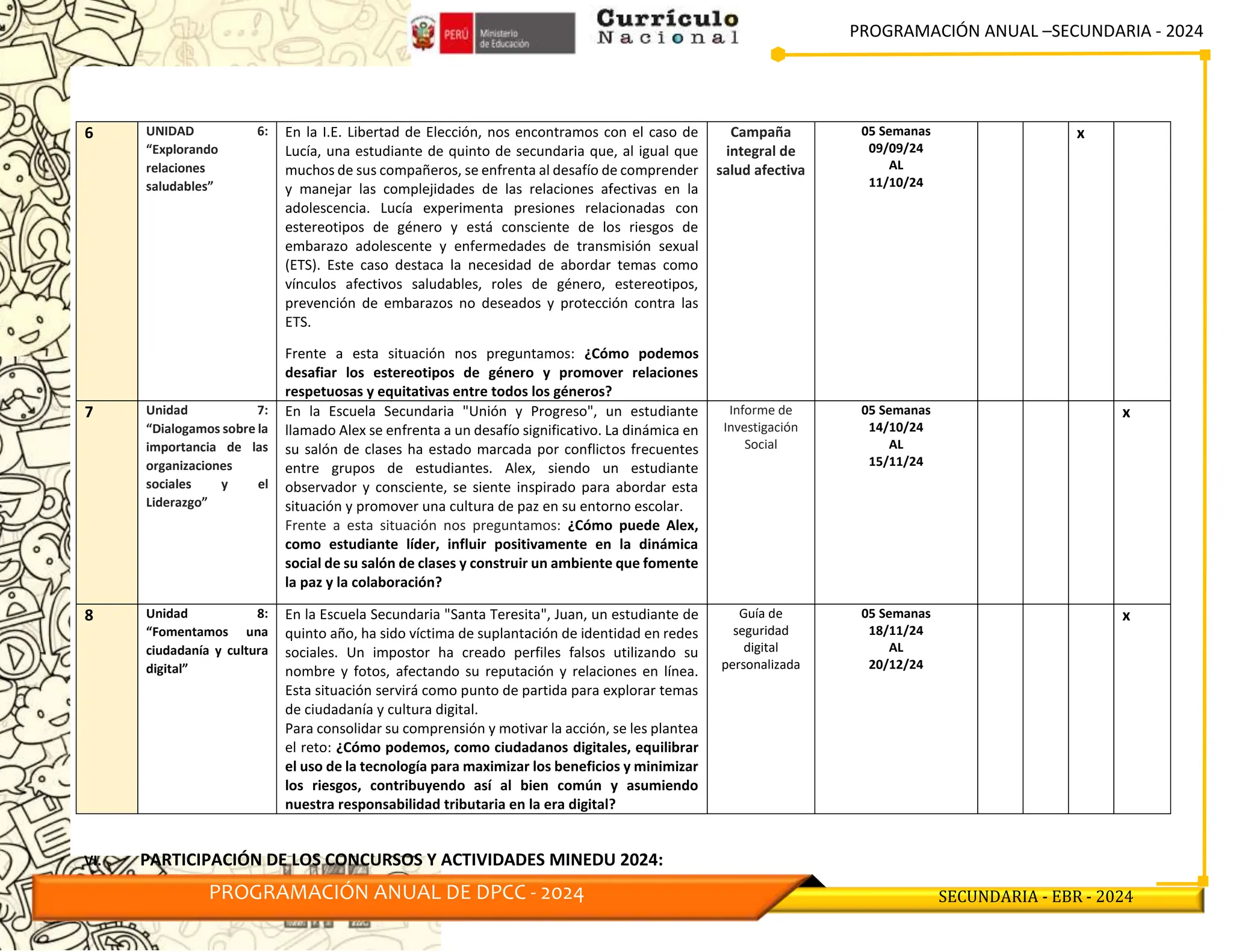 PROGRAMACIÓN ANUAL –SECUNDARIA - 2024
PROGRAMACIÓN ANUAL DE DPCC - 2024 SECUNDARIA - EBR - 2024
6 UNIDAD 6:
“Explorando
relaciones
saludables”
En la I.E. Libertad de Elección, nos encontramos con el caso de
Lucía, una estudiante de quinto de secundaria que, al igual que
muchos de sus compañeros, se enfrenta al desafío de comprender
y manejar las complejidades de las relaciones afectivas en la
adolescencia. Lucía experimenta presiones relacionadas con
estereotipos de género y está consciente de los riesgos de
embarazo adolescente y enfermedades de transmisión sexual
(ETS). Este caso destaca la necesidad de abordar temas como
vínculos afectivos saludables, roles de género, estereotipos,
prevención de embarazos no deseados y protección contra las
ETS.
Frente a esta situación nos preguntamos: ¿Cómo podemos
desafiar los estereotipos de género y promover relaciones
respetuosas y equitativas entre todos los géneros?
Campaña
integral de
salud afectiva
05 Semanas
09/09/24
AL
11/10/24
x
7 Unidad 7:
“Dialogamos sobre la
importancia de las
organizaciones
sociales y el
Liderazgo”
En la Escuela Secundaria "Unión y Progreso", un estudiante
llamado Alex se enfrenta a un desafío significativo. La dinámica en
su salón de clases ha estado marcada por conflictos frecuentes
entre grupos de estudiantes. Alex, siendo un estudiante
observador y consciente, se siente inspirado para abordar esta
situación y promover una cultura de paz en su entorno escolar.
Frente a esta situación nos preguntamos: ¿Cómo puede Alex,
como estudiante líder, influir positivamente en la dinámica
social de su salón de clases y construir un ambiente que fomente
la paz y la colaboración?
Informe de
Investigación
Social
05 Semanas
14/10/24
AL
15/11/24
x
8 Unidad 8:
“Fomentamos una
ciudadanía y cultura
digital”
En la Escuela Secundaria "Santa Teresita", Juan, un estudiante de
quinto año, ha sido víctima de suplantación de identidad en redes
sociales. Un impostor ha creado perfiles falsos utilizando su
nombre y fotos, afectando su reputación y relaciones en línea.
Esta situación servirá como punto de partida para explorar temas
de ciudadanía y cultura digital.
Para consolidar su comprensión y motivar la acción, se les plantea
el reto: ¿Cómo podemos, como ciudadanos digitales, equilibrar
el uso de la tecnología para maximizar los beneficios y minimizar
los riesgos, contribuyendo así al bien común y asumiendo
nuestra responsabilidad tributaria en la era digital?
Guía de
seguridad
digital
personalizada
05 Semanas
18/11/24
AL
20/12/24
x
VI. PARTICIPACIÓN DE LOS CONCURSOS Y ACTIVIDADES MINEDU 2024:
 