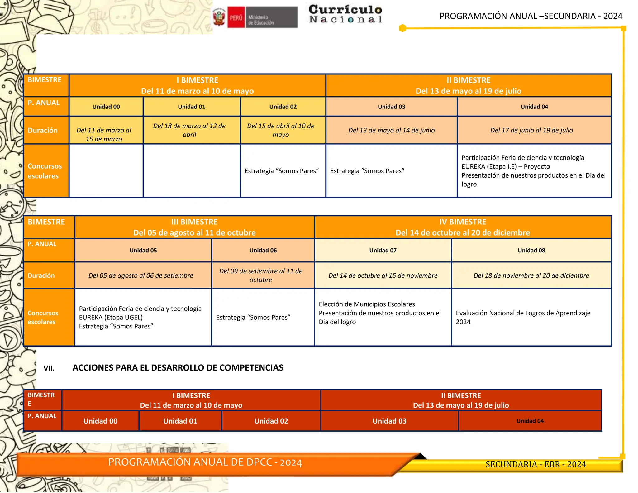 PROGRAMACIÓN ANUAL –SECUNDARIA - 2024
PROGRAMACIÓN ANUAL DE DPCC - 2024 SECUNDARIA - EBR - 2024
BIMESTRE I BIMESTRE
Del 11 de marzo al 10 de mayo
II BIMESTRE
Del 13 de mayo al 19 de julio
P. ANUAL Unidad 00 Unidad 01 Unidad 02 Unidad 03 Unidad 04
Duración Del 11 de marzo al
15 de marzo
Del 18 de marzo al 12 de
abril
Del 15 de abril al 10 de
mayo
Del 13 de mayo al 14 de junio Del 17 de junio al 19 de julio
Concursos
escolares
Estrategia “Somos Pares” Estrategia “Somos Pares”
Participación Feria de ciencia y tecnología
EUREKA (Etapa I.E) – Proyecto
Presentación de nuestros productos en el Dia del
logro
BIMESTRE III BIMESTRE
Del 05 de agosto al 11 de octubre
IV BIMESTRE
Del 14 de octubre al 20 de diciembre
P. ANUAL
Unidad 05 Unidad 06 Unidad 07 Unidad 08
Duración Del 05 de agosto al 06 de setiembre
Del 09 de setiembre al 11 de
octubre
Del 14 de octubre al 15 de noviembre Del 18 de noviembre al 20 de diciembre
Concursos
escolares
Participación Feria de ciencia y tecnología
EUREKA (Etapa UGEL)
Estrategia “Somos Pares”
Estrategia “Somos Pares”
Elección de Municipios Escolares
Presentación de nuestros productos en el
Dia del logro
Evaluación Nacional de Logros de Aprendizaje
2024
VII. ACCIONES PARA EL DESARROLLO DE COMPETENCIAS
BIMESTR
E
I BIMESTRE
Del 11 de marzo al 10 de mayo
II BIMESTRE
Del 13 de mayo al 19 de julio
P. ANUAL
Unidad 00 Unidad 01 Unidad 02 Unidad 03 Unidad 04
 