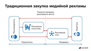 Традиционная закупка медийной рекламы
 