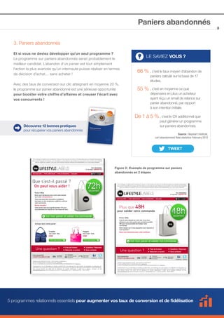 Paniers abandonnés
3. Paniers abandonnés
Et si vous ne deviez développer qu’un seul programme ?
Le programme sur paniers abandonnés serait probablement le
meilleur candidat. L’abandon d’un panier est tout simplement
l’action la plus avancée qu’un internaute puisse réaliser en termes
de décision d’achat… sans acheter ! 
Avec des taux de conversion sur clic atteignant en moyenne 20 %,
le programme sur panier abandonné est une sérieuse opportunité
pour booster votre chiffre d’affaires et creuser l’écart avec
vos concurrents !

LE SAVIEZ VOUS ?

66 % , c’est le taux moyen d’abandon de
paniers calculé sur la base de 17
études.

55 % , c’est en moyenne ce que

dépensera en plus un acheteur
ayant reçu un email de relance sur
panier abandonné, par rapport
à son intention initiale.

De 1 à 5 % , c’est le CA additionnel que
Découvrez 12 bonnes pratiques
pour récupérer vos paniers abandonnés

peut générer un programme
sur paniers abandonnés.

Source : Baymart institute,
cart abandonment Rate statistics February 2012

Figure 3 : Exemple de programme sur paniers
abandonnés en 2 étapes

5 programmes relationnels essentiels pour augmenter vos taux de conversion et de fidélisation

8

 