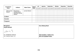Kompetensi
Dasar
Indikator Materi Pokok
Alokasi
Waktu
Juli Agustus September Oktober Nopember Desember
3 4 5 1 2 3 4 5 1 2 3 4 5 1 2 3 4 5 1 2 3 4 5 1 2 3 4 5
SAW periode
Makkah
 Menjelaskan
strategi dakwah
Rasulullah periode
Makkah.
periode Makkah
Uji Materi
Remedial
Pengayaan
Mengetahui
Kepala Sekolah
Drs. BAMBANG WIRUDI
NIP. 19660204 199003 1 011
Guru Bidang Studi
MOH KHAIRUL YASIN.S Pd.I
NIP.197312242007101001
175
 