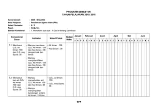 PROGRAM SEMESTER
TAHUN PELAJARAN 2015/ 2016
Nama Sekolah : SMA 1 BOJONG
Mata Pelajaran : Pendidikan Agama Islam (PAI)
Kelas / Semester : X / 2
Aspek : Al-Qur’an
Standar Kometensi : 7. Memahami ayat-ayat Al-Qur’an tentang Demokrasi
Kompetensi
Dasar
Indikator Materi Pokok
Alokasi
Waktu
Januari Februari Maret April Mei Juni
3 4 5 1 2 3 4 5 1 2 3 4 5 1 2 3 4 5 1 2 3 4 5 1 2 3 4 5
7.1 Membaca
Q.S. Ali
Imran: 159
dan Q.S. Asy
Syura: 38
 Mampu membaca
Q.S. Ali Imran : 159
dan Asy-Syura : 38
dengan baik dan
benar.
 Mampu
mengidentifikasi
Q.S. Ali Imran : 159
dan Asy-Syura : 38
dengan baik dan
benar.
 Ali Imran : 159
 Asy-Syura : 38
7.2 Menyebut-
kan arti Q.S.
Ali Imran
159: dan
Q.S. Asy
Syura: 38
 Mampu
menyebutkan arti
Q.S. Ali Imran: 159
dan Asy-Syura: 38
 Mampu
menyimpulkan
kandungan isi Q.S.
Ali Imran: 159 dan
 Q.S.. Ali Imran:
159
 Q.S.. Asy-Syura;
38
177
 