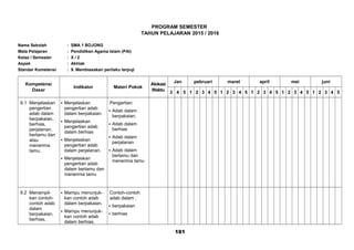 PROGRAM SEMESTER
TAHUN PELAJARAN 2015 / 2016
Nama Sekolah : SMA 1 BOJONG
Mata Pelajaran : Pendidikan Agama Islam (PAI)
Kelas / Semester : X / 2
Aspek : Akhlak
Standar Kometensi : 9. Membiasakan perilaku terpuji
Kompetensi
Dasar
Indikator Materi Pokok
Alokasi
Waktu
Jan pebruari maret april mei juni
3 4 5 1 2 3 4 5 1 2 3 4 5 1 2 3 4 5 1 2 3 4 5 1 2 3 4 5
9.1 Menjelaskan
pengertian
adab dalam
berpakaian,
berhias,
perjalanan,
bertamu dan
atau
menerima
tamu.
 Menjelaskan
pengertian adab
dalam berpakaian.
 Menjelaskan
pengertian adab
dalam berhias
 Menjelaskan
pengertian adab
dalam perjalanan.
 Menjelaskan
pengertian adab
dalam bertamu dan
menerima tamu
Pengertian:
 Adab dalam
berpakaian.
 Adab dalam
berhias
 Adab dalam
perjalanan
 Adab dalam
bertamu dan
menerima tamu
9.2 Menampil-
kan contoh-
contoh adab
dalam
berpakaian,
berhias,
 Mampu menunjuk-
kan contoh adab
dalam berpakaian.
 Mampu menunjuk-
kan contoh adab
dalam berhias.
Contoh-contoh
adab dalam :
 berpakaian
 berhias
181
 