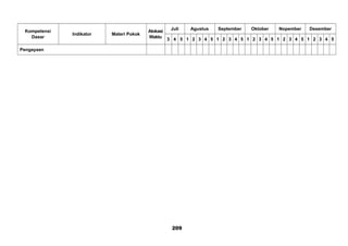 Kompetensi
Dasar
Indikator Materi Pokok
Alokasi
Waktu
Juli Agustus September Oktober Nopember Desember
3 4 5 1 2 3 4 5 1 2 3 4 5 1 2 3 4 5 1 2 3 4 5 1 2 3 4 5
Pengayaan
209
 