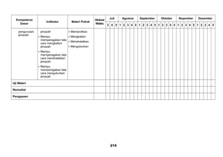 Kompetensi
Dasar
Indikator Materi Pokok
Alokasi
Waktu
Juli Agustus September Oktober Nopember Desember
3 4 5 1 2 3 4 5 1 2 3 4 5 1 2 3 4 5 1 2 3 4 5 1 2 3 4 5
pengurusan
jenazah
jenazah
 Mampu
memperagakan tata
cara mengkafani
jenazah
 Mampu
memperagakan tata
cara menshalatkan
jenazah
 Mampu
memperagakan tata
cara menguburkan
jenazah
 Memandikan
 Mengkafani
 Menshalatkan
 Menguburkan
Uji Materi
Remedial
Pengayaan
215
 
