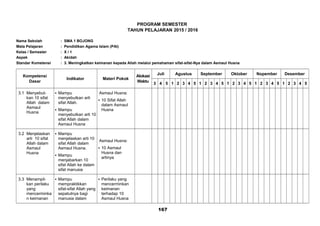 PROGRAM SEMESTER
TAHUN PELAJARAN 2015 / 2016
Nama Sekolah : SMA 1 BOJONG
Mata Pelajaran : Pendidikan Agama Islam (PAI)
Kelas / Semester : X / 1
Aspek : Akidah
Standar Kometensi : 3. Meningkatkan keimanan kepada Allah melalui pemahaman sifat-sifat-Nya dalam Asmaul Husna
Kompetensi
Dasar
Indikator Materi Pokok
Alokasi
Waktu
Juli Agustus September Oktober Nopember Desember
3 4 5 1 2 3 4 5 1 2 3 4 5 1 2 3 4 5 1 2 3 4 5 1 2 3 4 5
3.1 Menyebut-
kan 10 sifat
Allah dalam
Asmaul
Husna
 Mampu
menyebutkan arti
sifat Allah.
 Mampu
menyebutkan arti 10
sifat Allah dalam
Asmaul Husna
Asmaul Husna:
 10 Sifat Allah
dalam Asmaul
Husna
3.2 Menjelaskan
arti 10 sifat
Allah dalam
Asmaul
Husna
 Mampu
menjelaskan arti 10
sifat Allah dalam
Asmaul Husna.
 Mampu
menjabarkan 10
sifat Allah ke dalam
sifat manusia
Asmaul Husna:
 10 Asmaul
Husna dan
artinya
3.3 Menampil-
kan perilaku
yang
mencerminka
n keimanan
 Mampu
mempraktikkan
sifat-sifat Allah yang
sepatutnya bagi
manusia dalam
 Perilaku yang
mencerminkan
keimanan
terhadap 10
Asmaul Husna
167
 