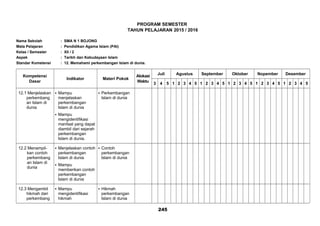 PROGRAM SEMESTER
TAHUN PELAJARAN 2015 / 2016
Nama Sekolah : SMA N 1 BOJONG
Mata Pelajaran : Pendidikan Agama Islam (PAI)
Kelas / Semester : XII / 2
Aspek : Tarikh dan Kebudayaan Islam
Standar Kometensi : 12. Memahami perkembangan Islam di dunia.
Kompetensi
Dasar
Indikator Materi Pokok
Alokasi
Waktu
Juli Agustus September Oktober Nopember Desember
3 4 5 1 2 3 4 5 1 2 3 4 5 1 2 3 4 5 1 2 3 4 5 1 2 3 4 5
12.1 Menjelaskan
perkembang
an Islam di
dunia
 Mampu
menjelaskan
perkembangan
Islam di dunia
 Mampu
mengidentifikasi
manfaat yang dapat
diambil dari sejarah
perkembangan
Islam di dunia.
 Perkembangan
Islam di dunia
12.2 Menampil-
kan contoh
perkembang
an Islam di
dunia
 Menjelaskan contoh
perkembangan
Islam di dunia
 Mampu
memberikan contoh
perkembangan
Islam di dunia
 Contoh
perkembangan
Islam di dunia
12.3 Mengambil
hikmah dari
perkembang
 Mampu
mengidentifikasi
hikmah
 Hikmah
perkembangan
Islam di dunia
245
 