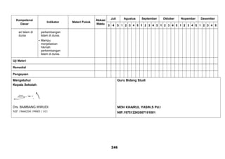 Kompetensi
Dasar
Indikator Materi Pokok
Alokasi
Waktu
Juli Agustus September Oktober Nopember Desember
3 4 5 1 2 3 4 5 1 2 3 4 5 1 2 3 4 5 1 2 3 4 5 1 2 3 4 5
an Islam di
dunia
perkembangan
Islam di dunia.
 Mampu
menjelaskan
hikmah
perkembangan
Islam di dunia.
Uji Materi
Remedial
Pengayaan
Mengetahui
Kepala Sekolah
Drs. BAMBANG WIRUDI
NIP. 19660204 199003 1 011
Guru Bidang Studi
MOH KHAIRUL YASIN.S Pd.I
NIP.197312242007101001
246
 
