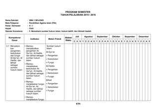 PROGRAM SEMESTER
TAHUN PELAJARAN 2015 / 2016
Nama Sekolah : SMA 1 BOJONG
Mata Pelajaran : Pendidikan Agama Islam (PAI)
Kelas / Semester : X / 1
Aspek : Fikih
Standar Kometensi : 5. Memahami sumber hukum Islam, hukum taklifi, dan hikmah ibadah
Kompetensi
Dasar
Indikator Materi Pokok
Alokasi
Waktu
Juli Agustus September Oktober Nopember Desember
3 4 5 1 2 3 4 5 1 2 3 4 5 1 2 3 4 5 1 2 3 4 5 1 2 3 4 5
5.1 Menyebut-
kan
pengertian,
kedudukan
dan fungsi
Al-Qur’an, Al
Hadits, dan
Ijtihad
sebagai
sumber
hukum Islam
 Mampu
menyebutkan
pengertian Al-
Qur’an, Al-Hadits,
dan Ijtihad sebagai
sumber hukum
Islam
 Mampu
menjelaskan
kedudukan Al-
Qur’an, Al-Hadits,
dan Ijtihad sebagai
sumber hukum
Islam
 Mampu
menjelaskan fungsi
Al-Qur’an, Al-
Hadits, dan Ijtihad
sebagai sumber
hukum Islam.
 Mampu
menjelaskan fungsi
Sumber hukum
Islam:
Al-Qur’an
 Pengertian
 Kedudukan
 Fungsi
Al-Hadits
 Pengertian
 Kedudukan
 Fungsi
Ijtihad
 Pengertian
 Kedudukan
 Fungsi
171
 